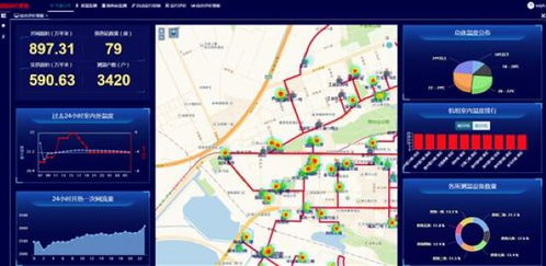 大連IT觀察 軟件行業協會與軟件服務發展探析