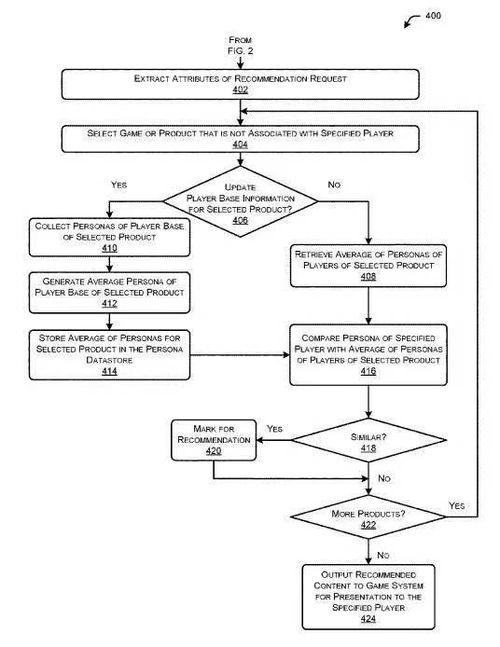 玩家決定游戲內(nèi)容 EA公司申請(qǐng)新專利引領(lǐng)互動(dòng)游戲網(wǎng)頁(yè)設(shè)計(jì)