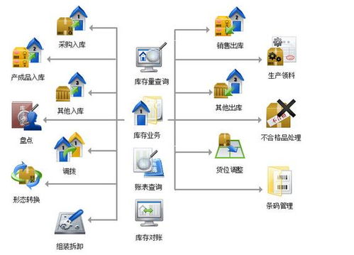 河北用友軟件T工作圈售后服務效率提升策略